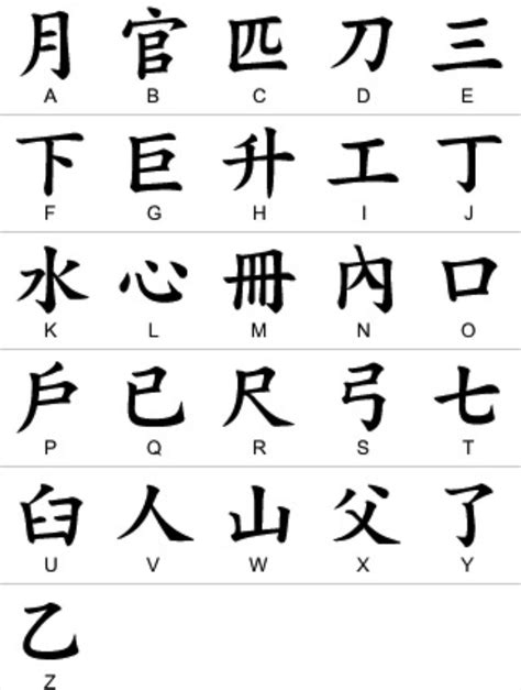 translate english to chinese letters